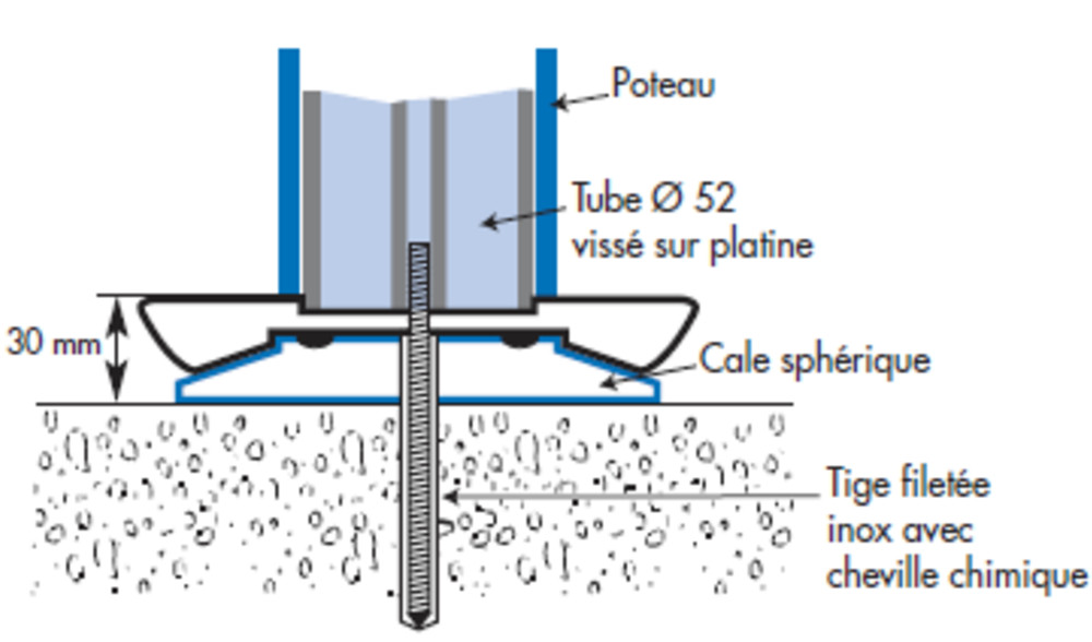 fixation-avec-platines