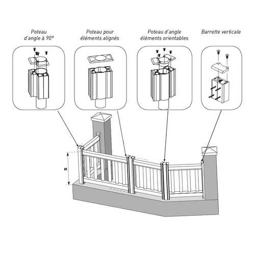 caracteristique produit cloture aluminium